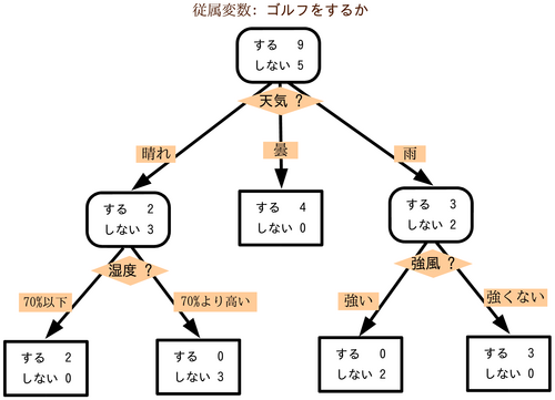 f:id:tabatait:20180507050800p:plain
