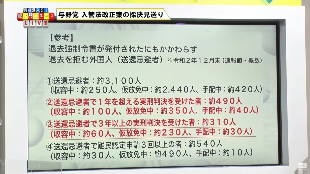 f:id:tabby3:20210513181908j:plain