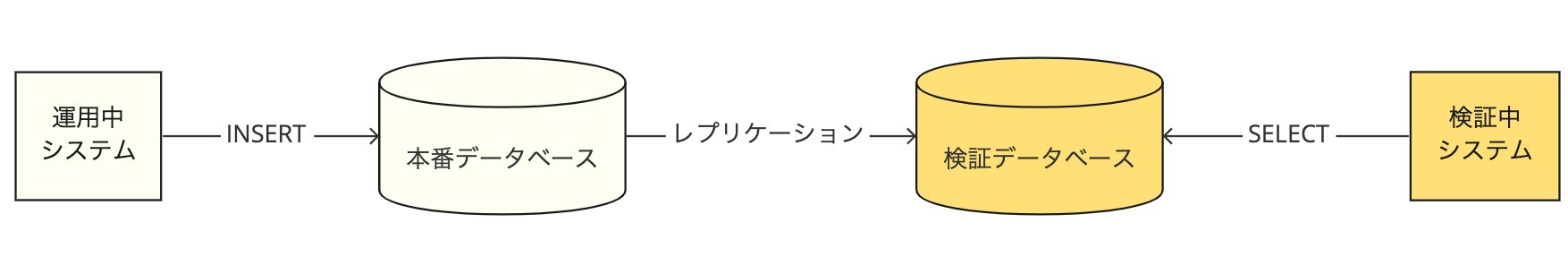 これは画像です。