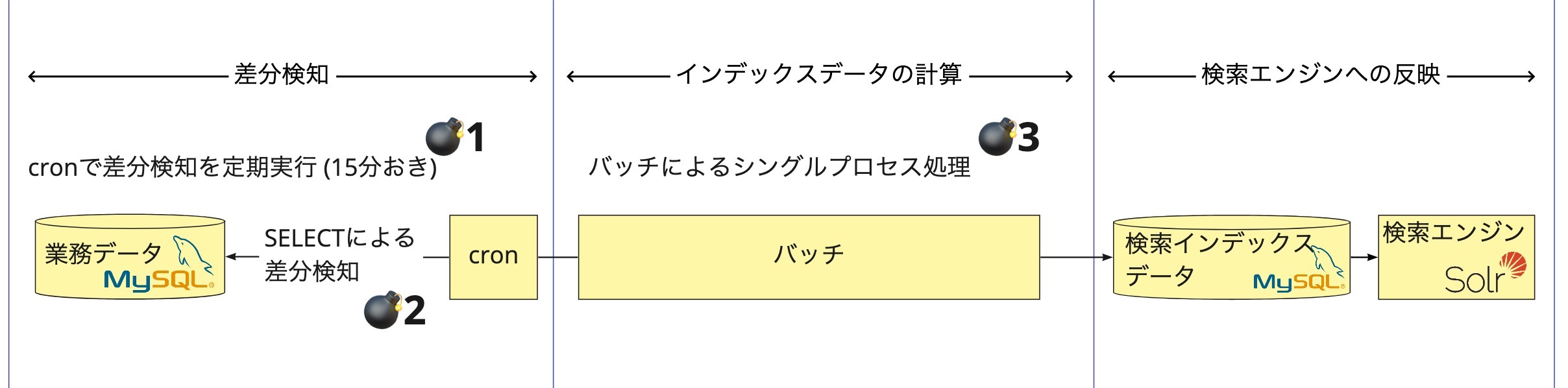 これは画像です。