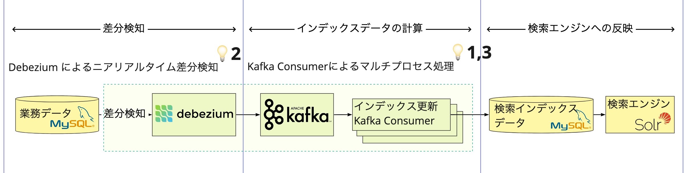 これは画像です。