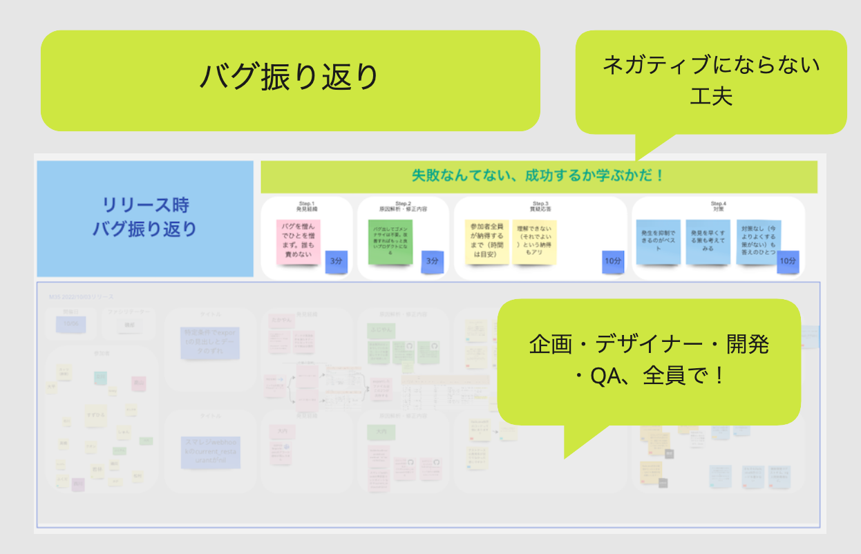 これは振り返りの様子を表現した画像です。