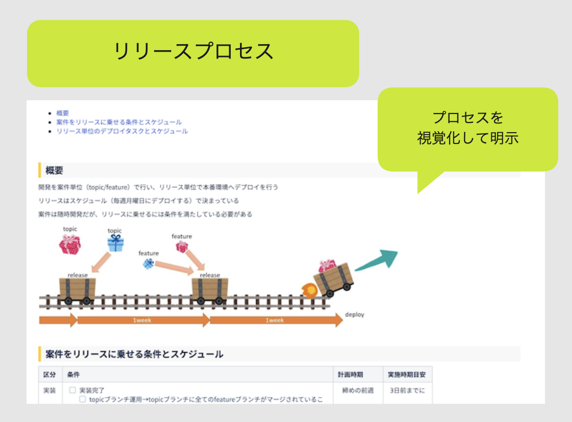 これは画像です。