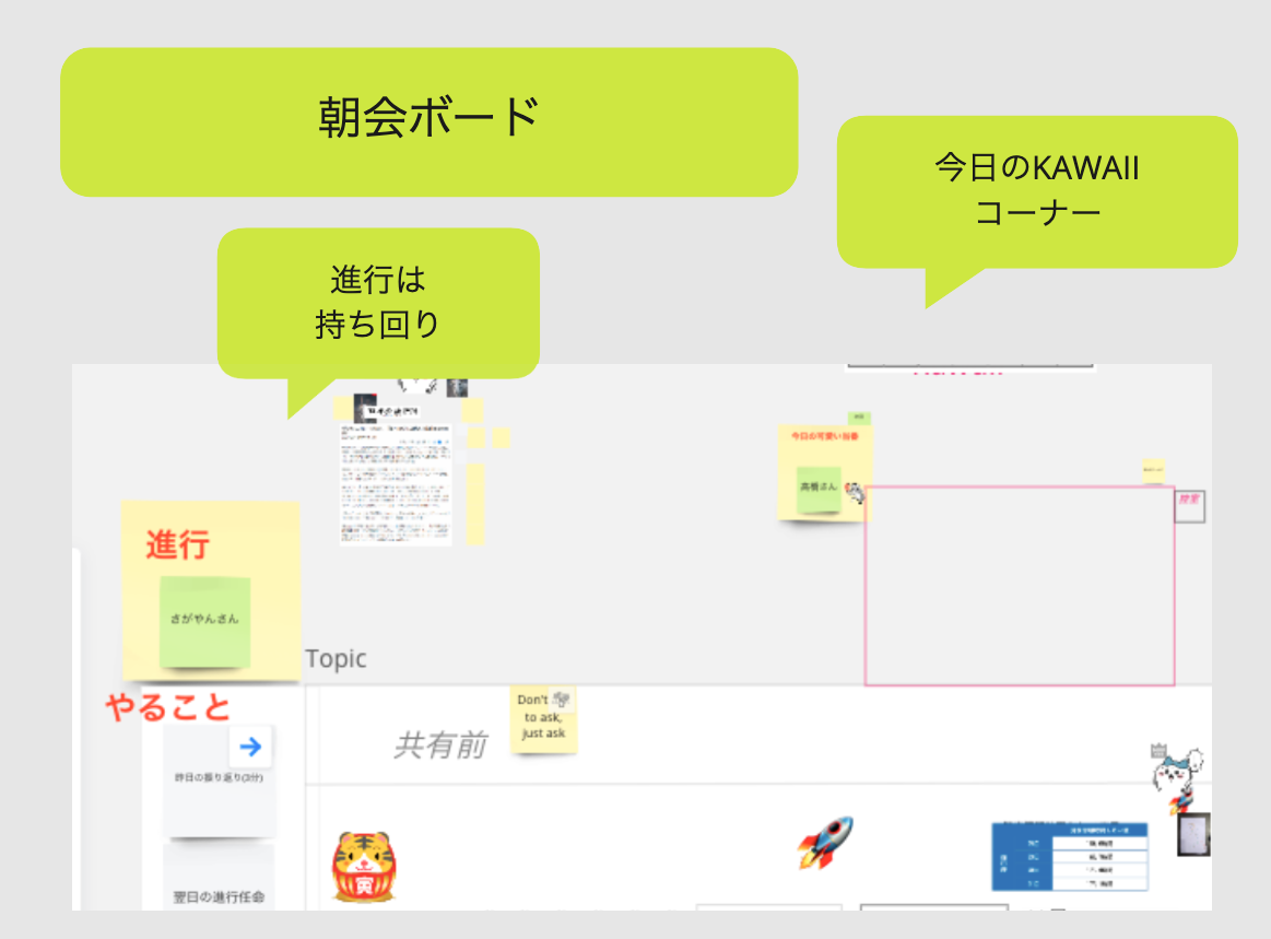 これは朝会でのボードの様子を表現した画像です。