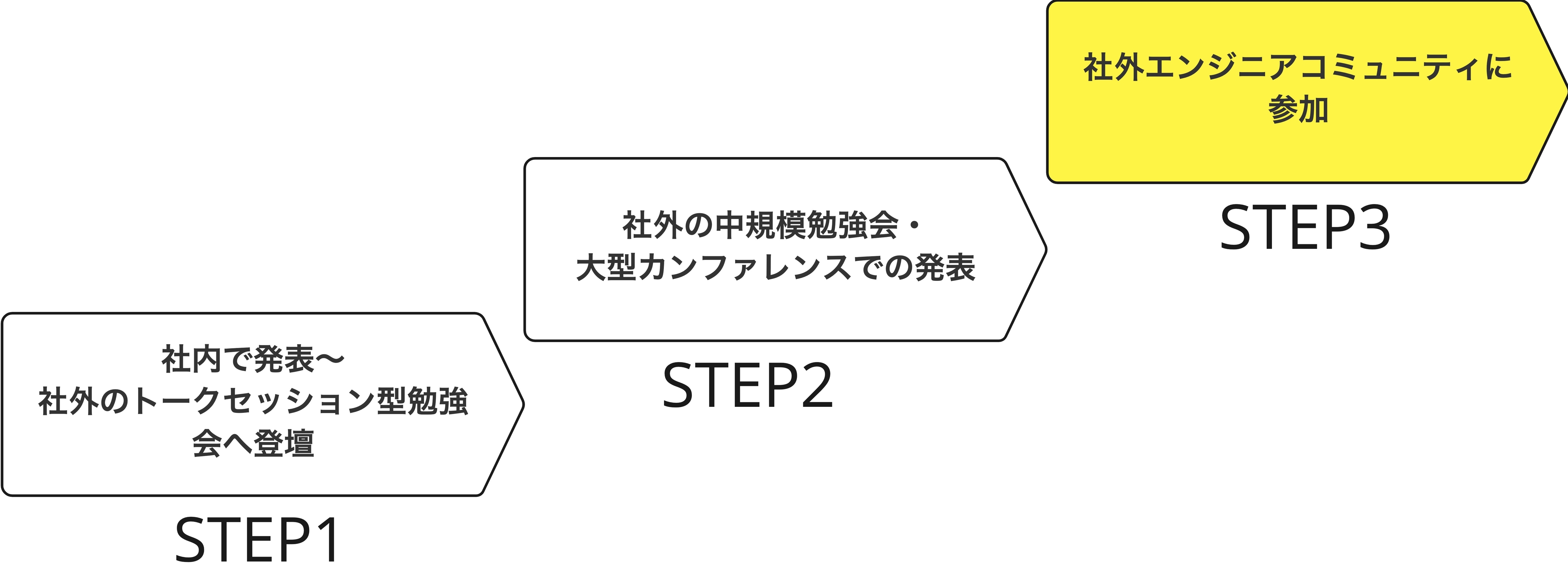 これは画像です。