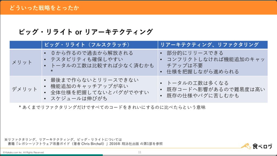 これはビッグリライトとリアーキテクティング・リファクタリングのメリットデメリットを説明した画像です。