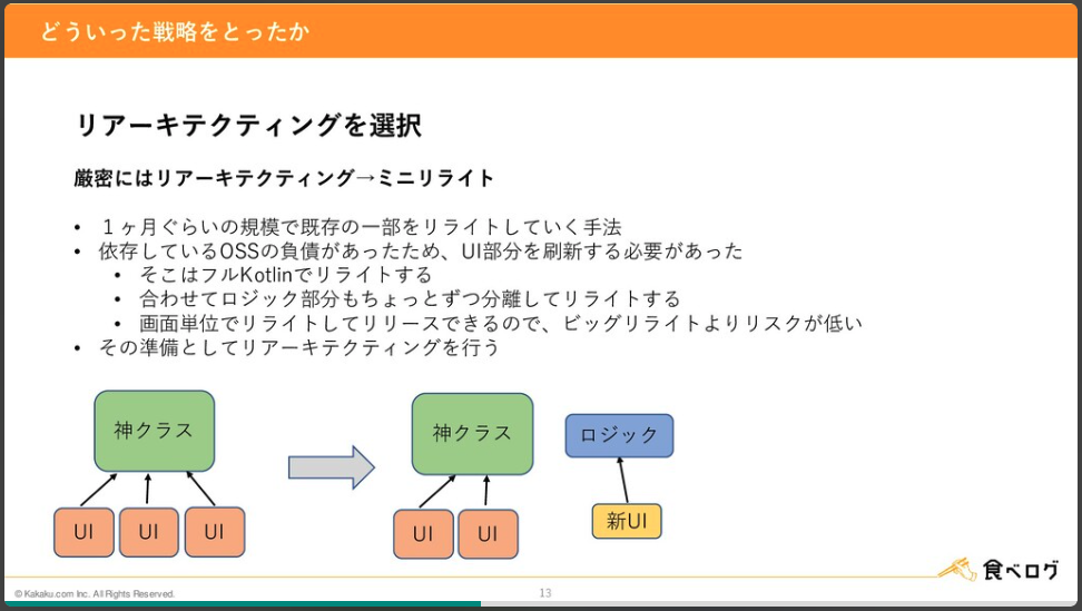 これはリアーキテクティングを選択したことを説明する画像です。