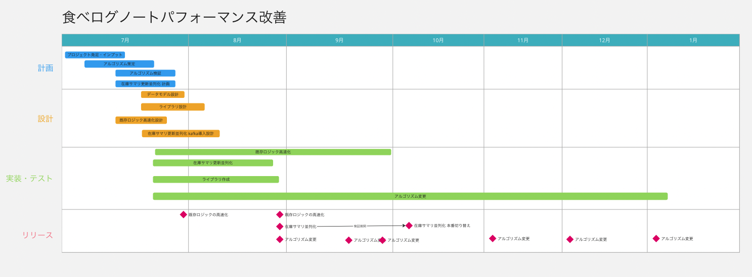 スケジュール