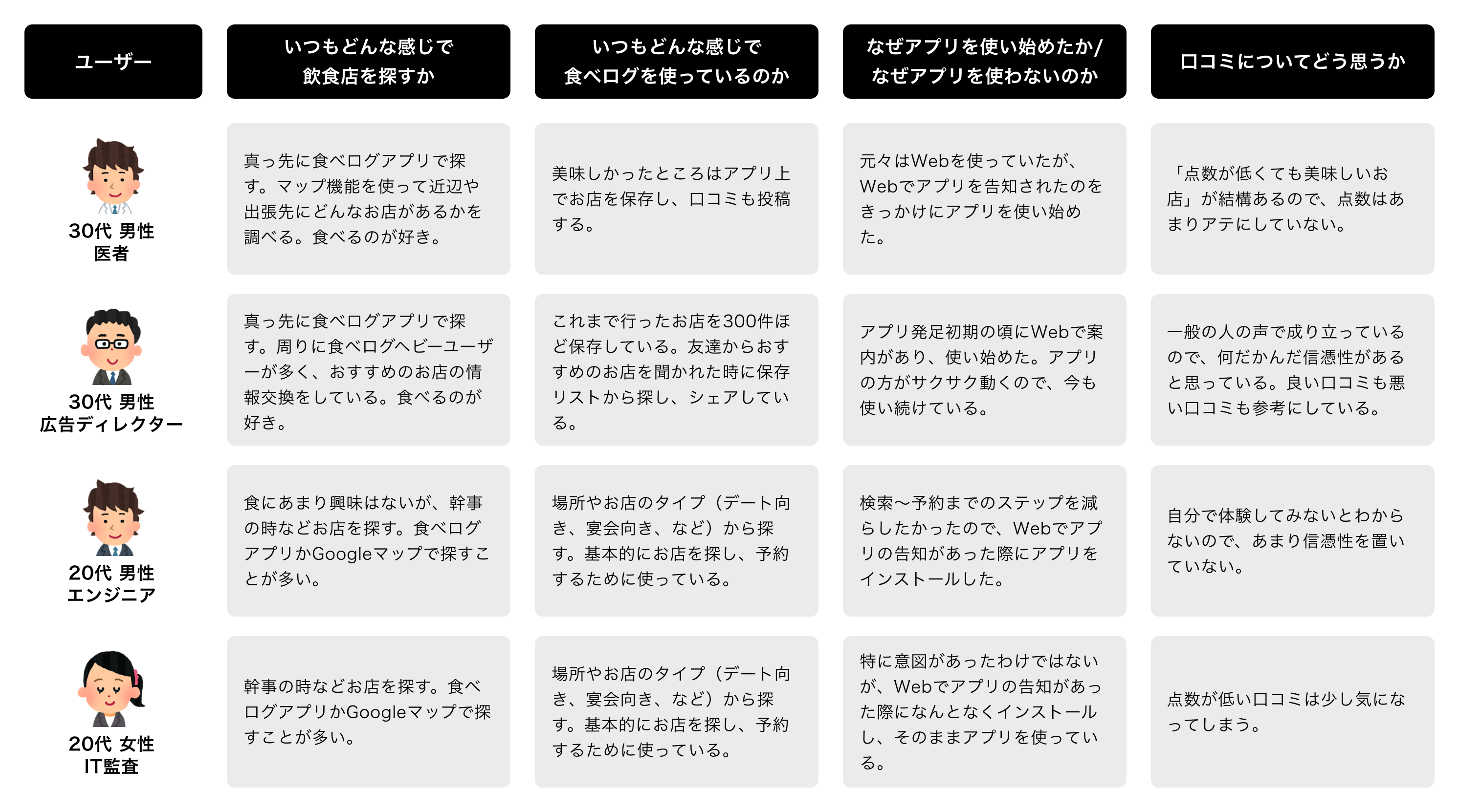 「アプリを使っている」ユーザーの声一覧