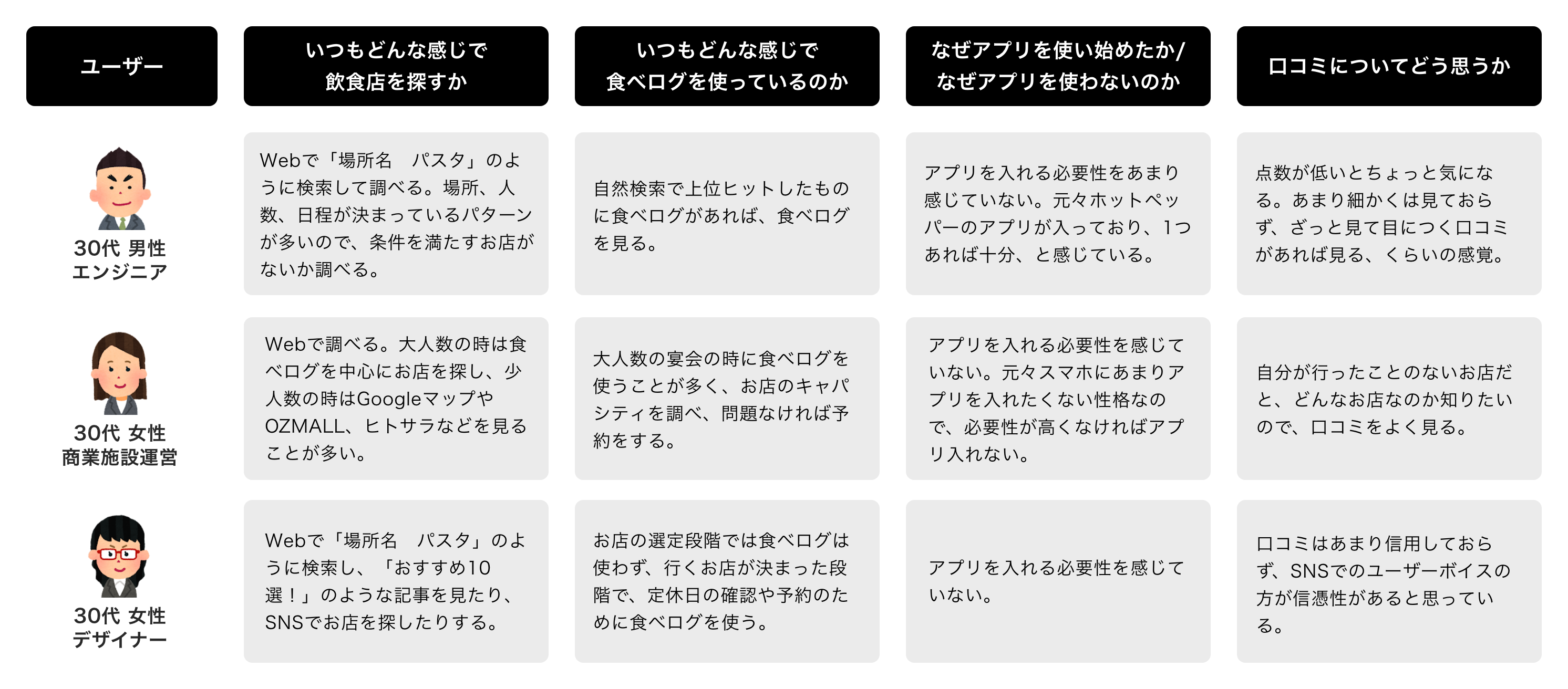 「アプリを使ったことがない」ユーザーの声一覧