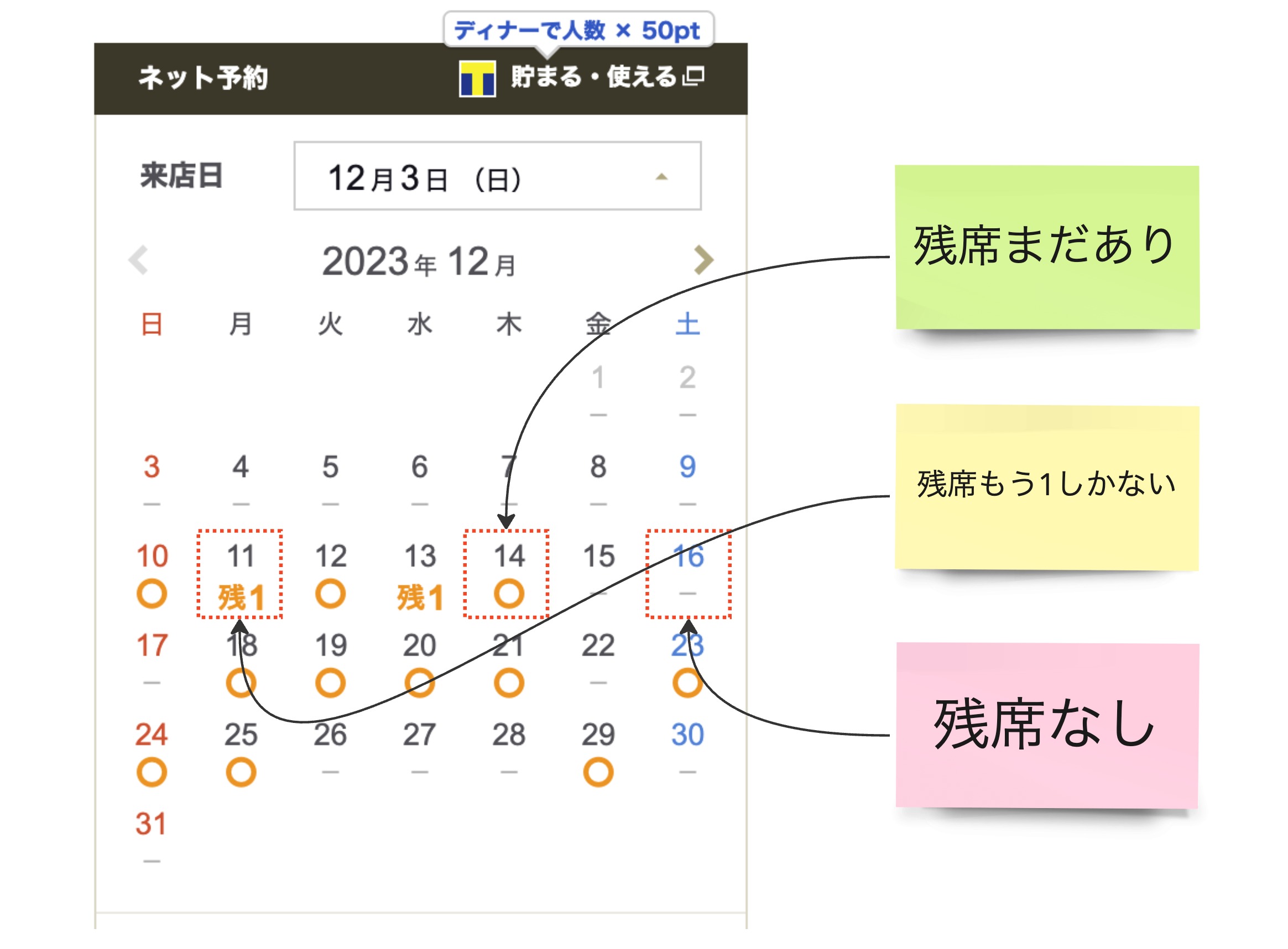 予約カレンダー残席表示