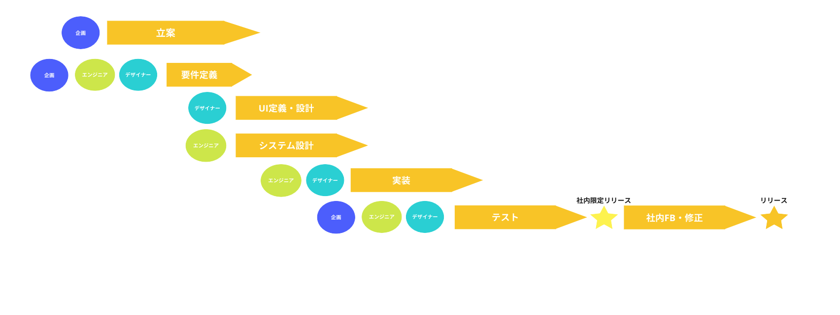 食べログ求人ロゴ