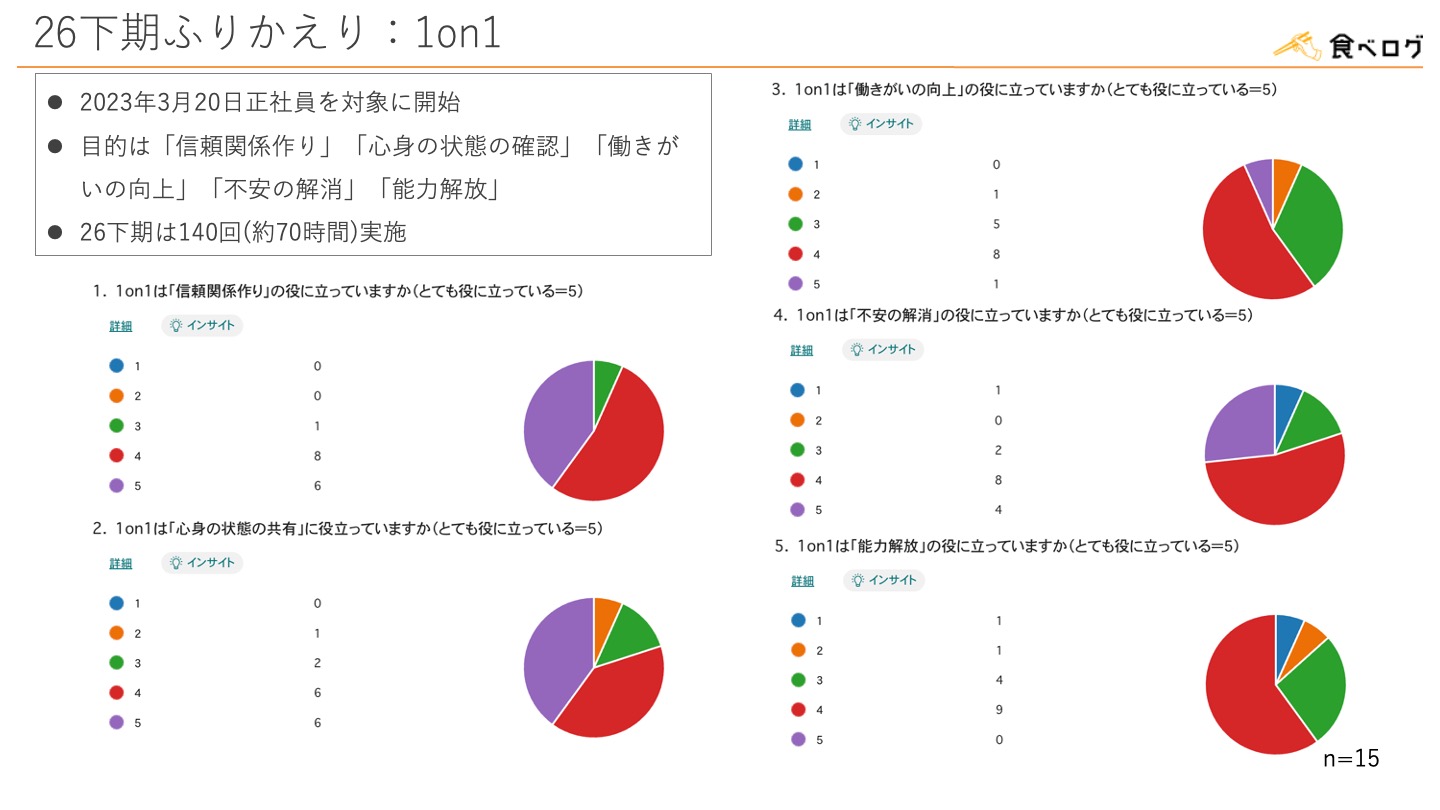 26期末に取った1on1のアンケート結果