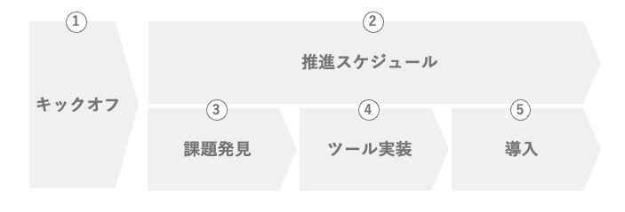 工夫したポイント