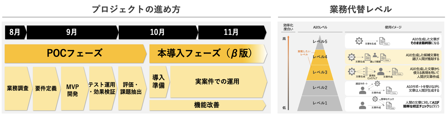 kickoffでの擦り合わせ