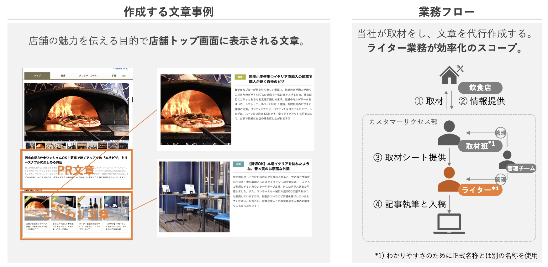 PR文章やこだわり文章の例