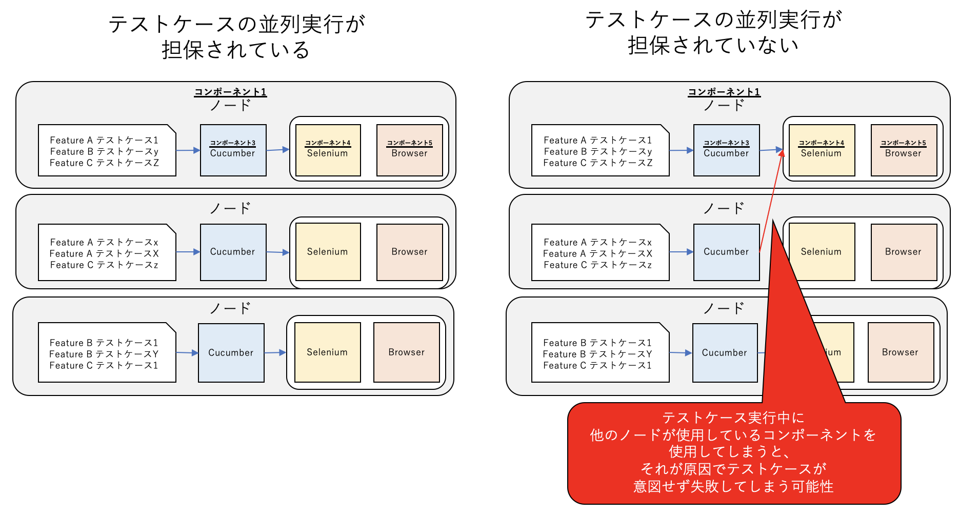 Design Scalability