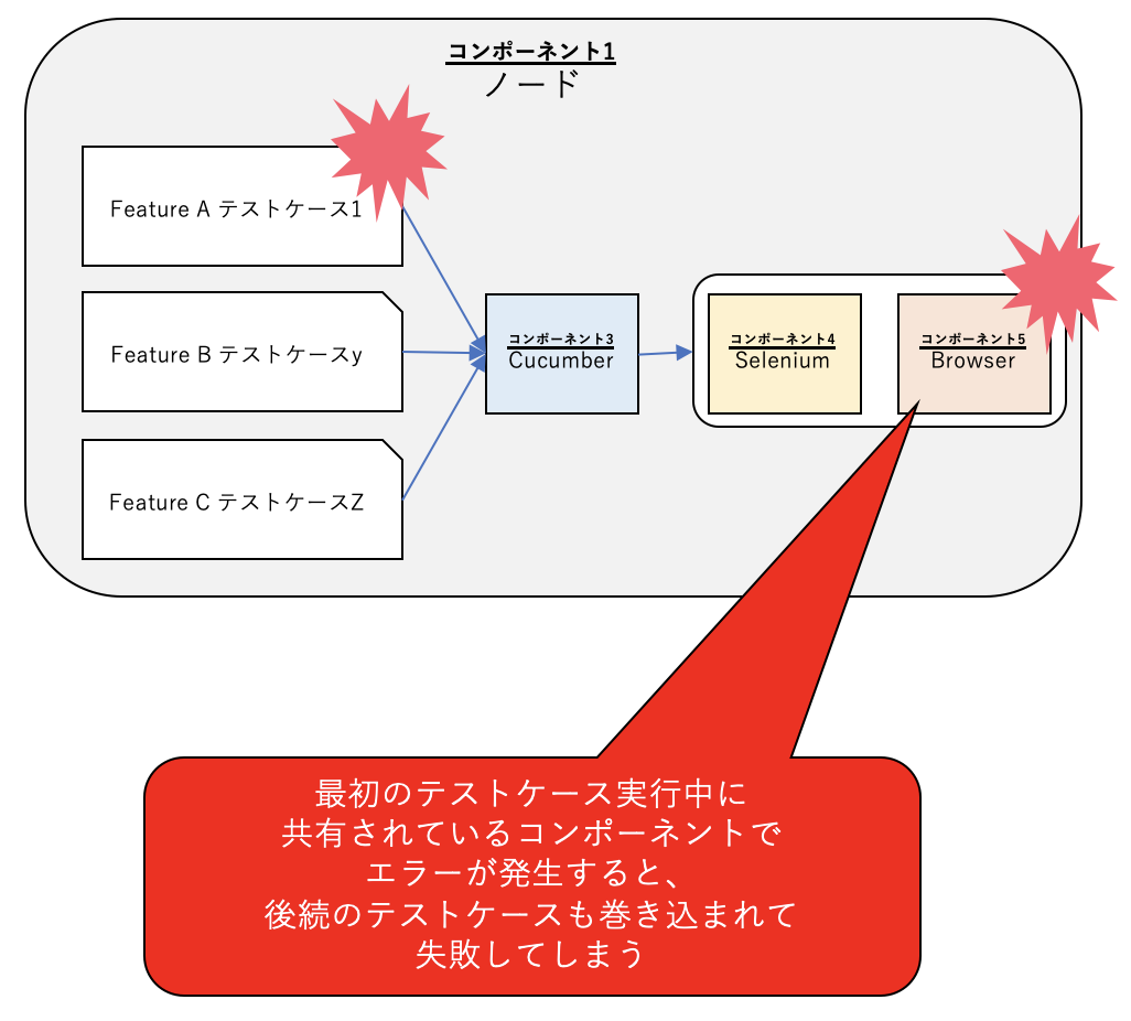 Design Error Handling