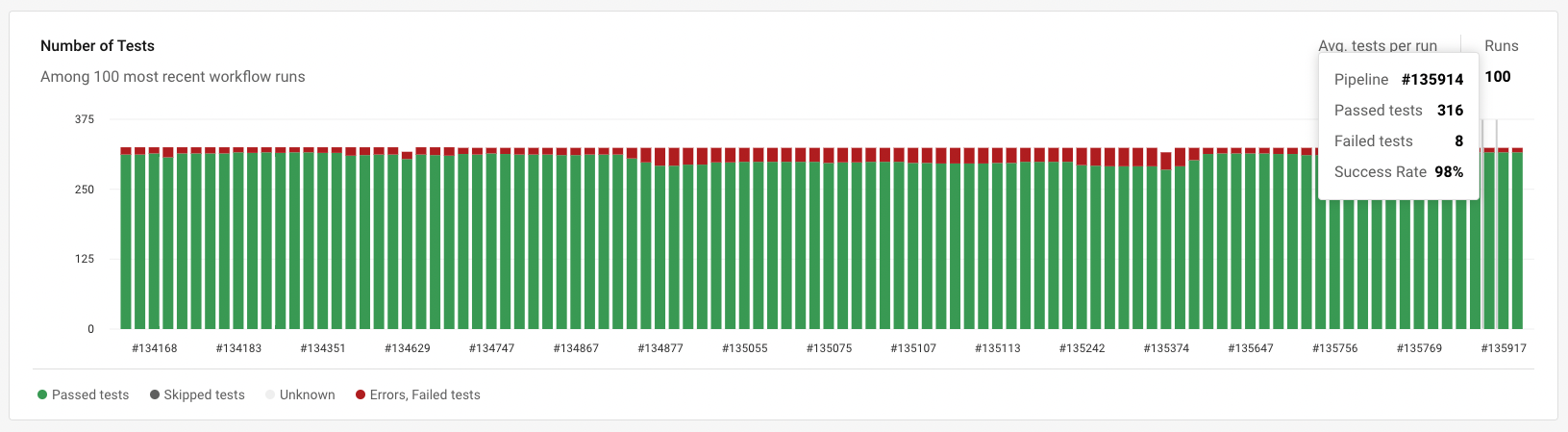 Test Automation Metrics