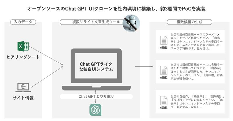 作成したツールの概要