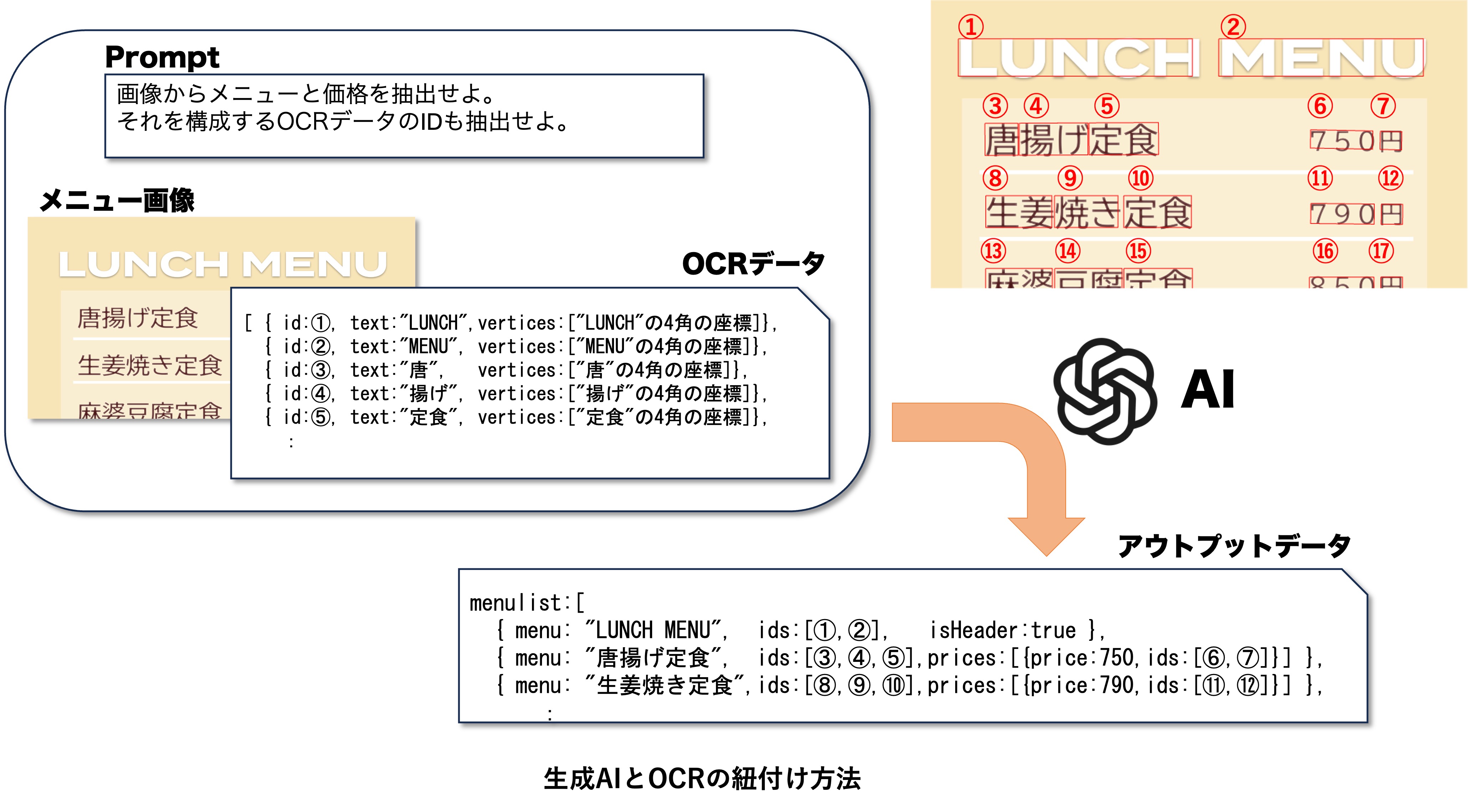 ツールの効果分析