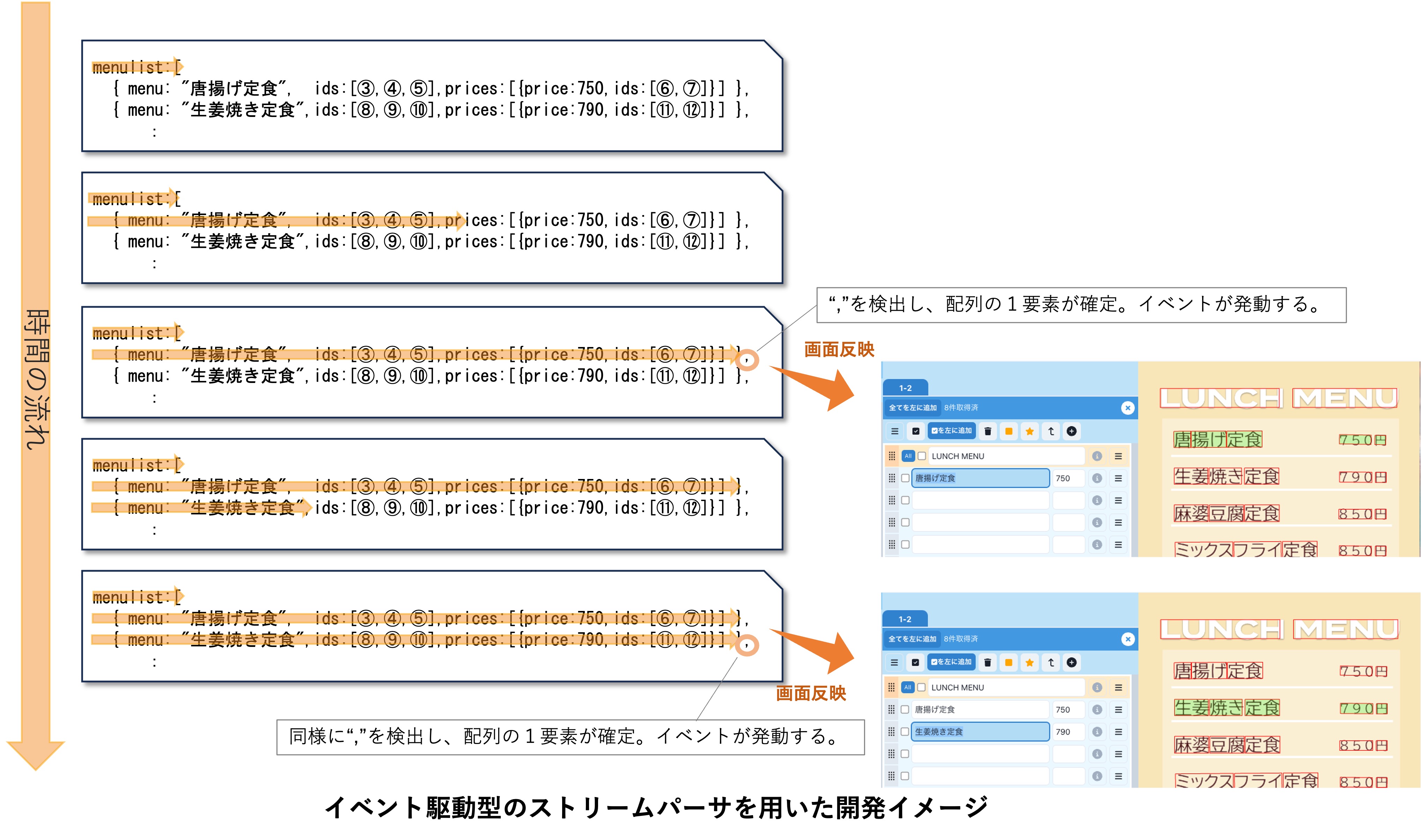ストリーミング対応のイメージ