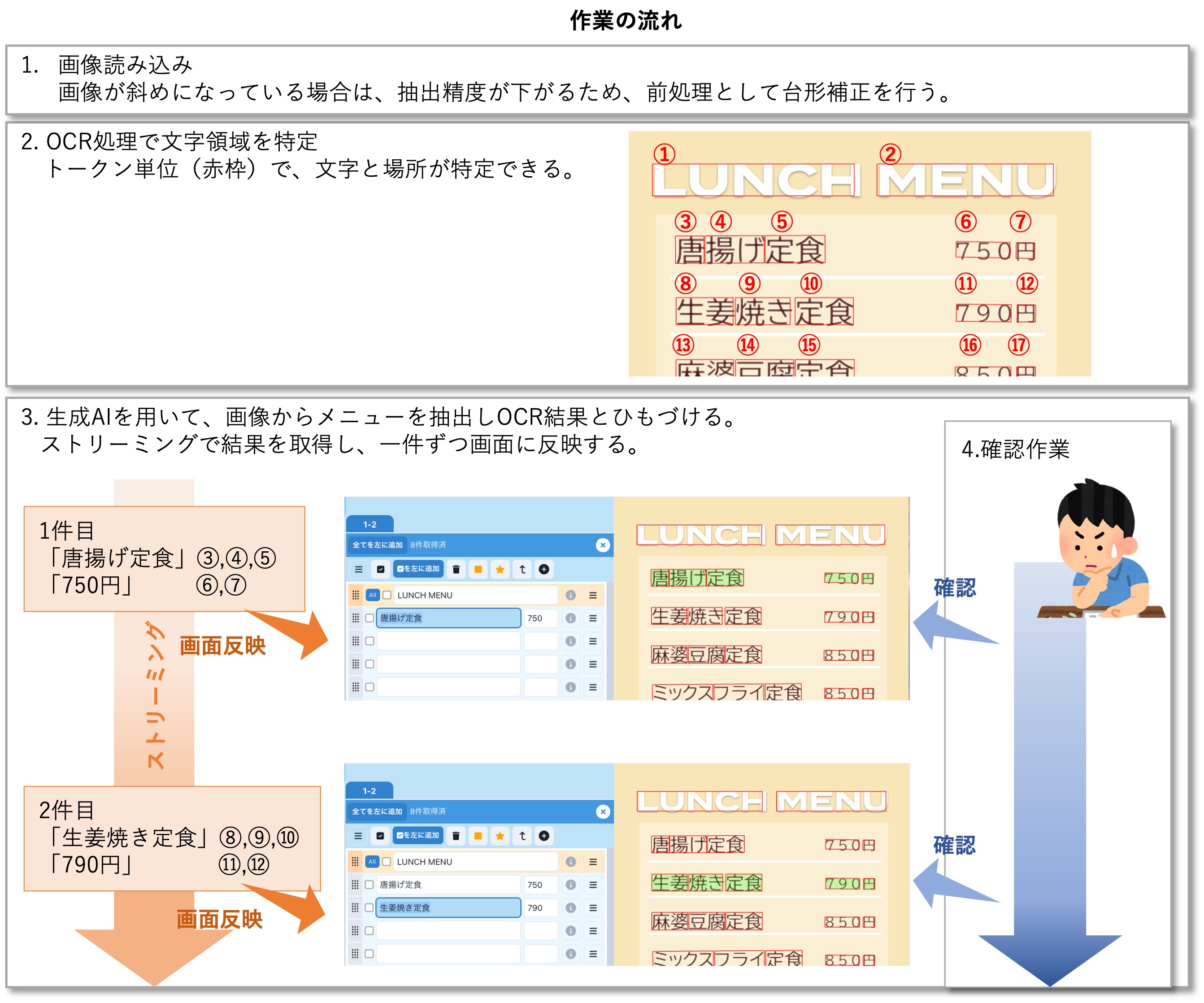 メニュー抽出処理の概要