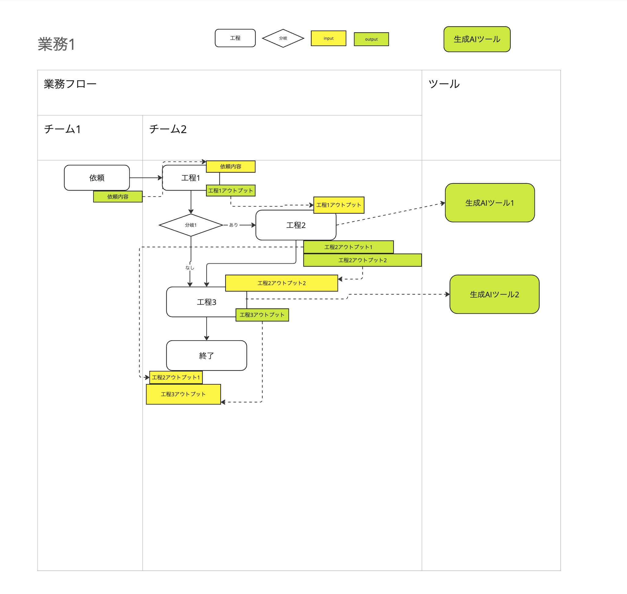 業務フロー図の一例