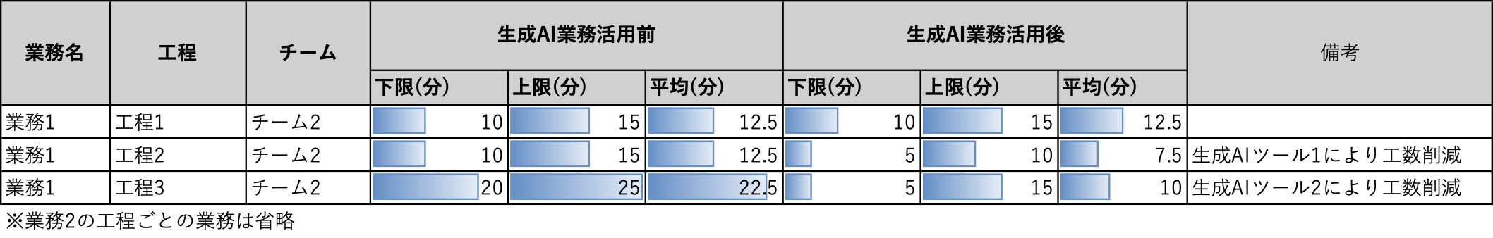 業務時間の見積もり_工程単位