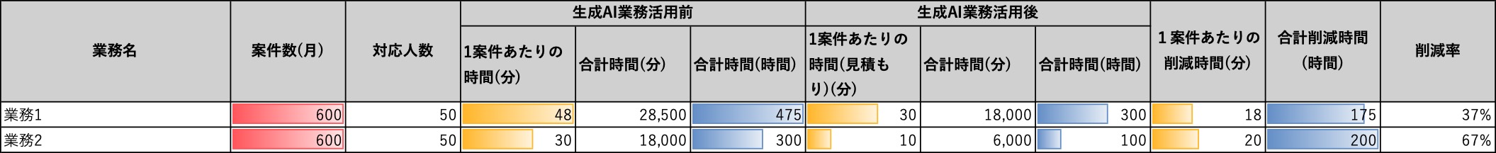 業務時間の見積もり_業務単位