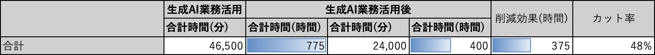 業務時間の見積もり_最終結果