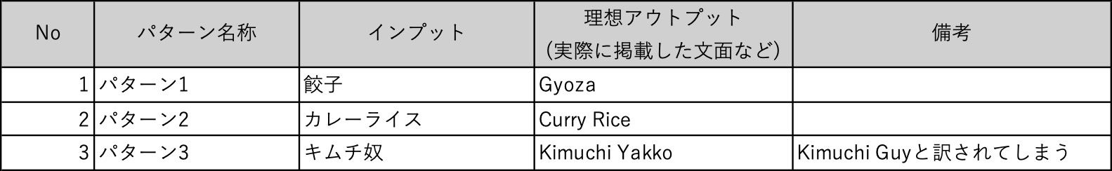 インプットと理想アウトプットサンプル