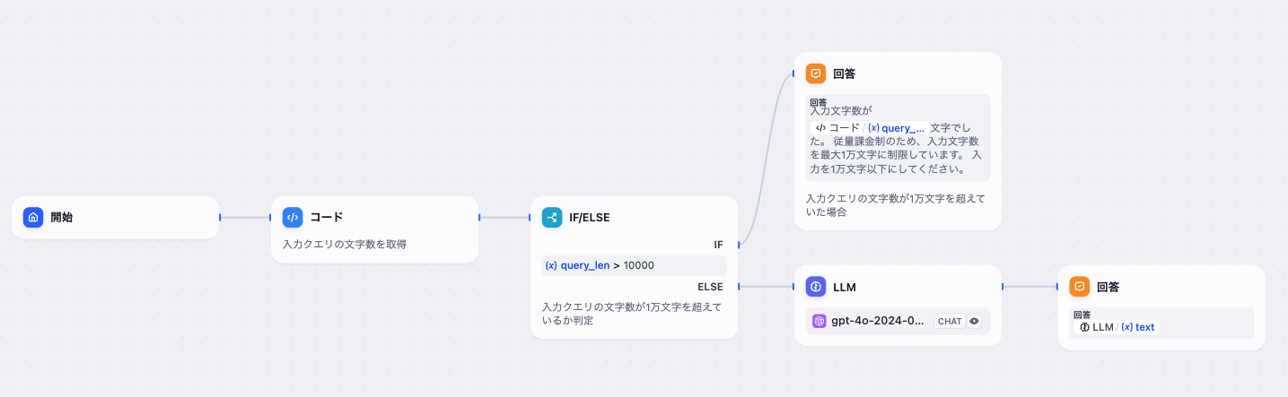 Difyのアプリ作成 - チャットボットのワークフロー