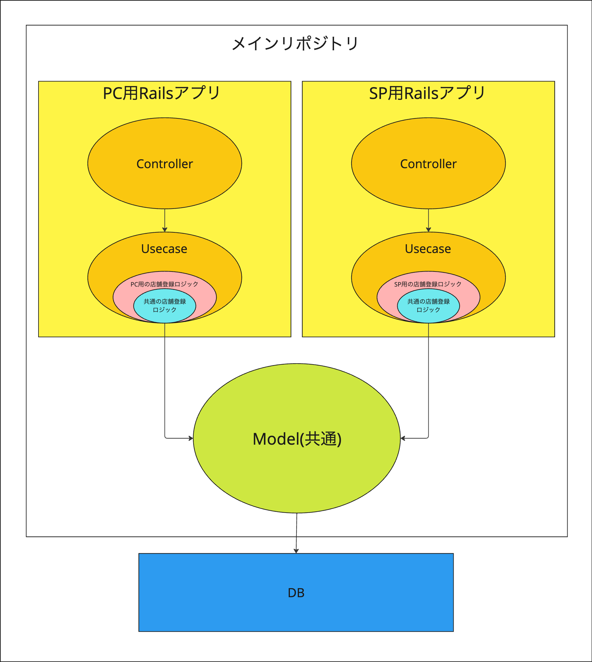 iosdc2024