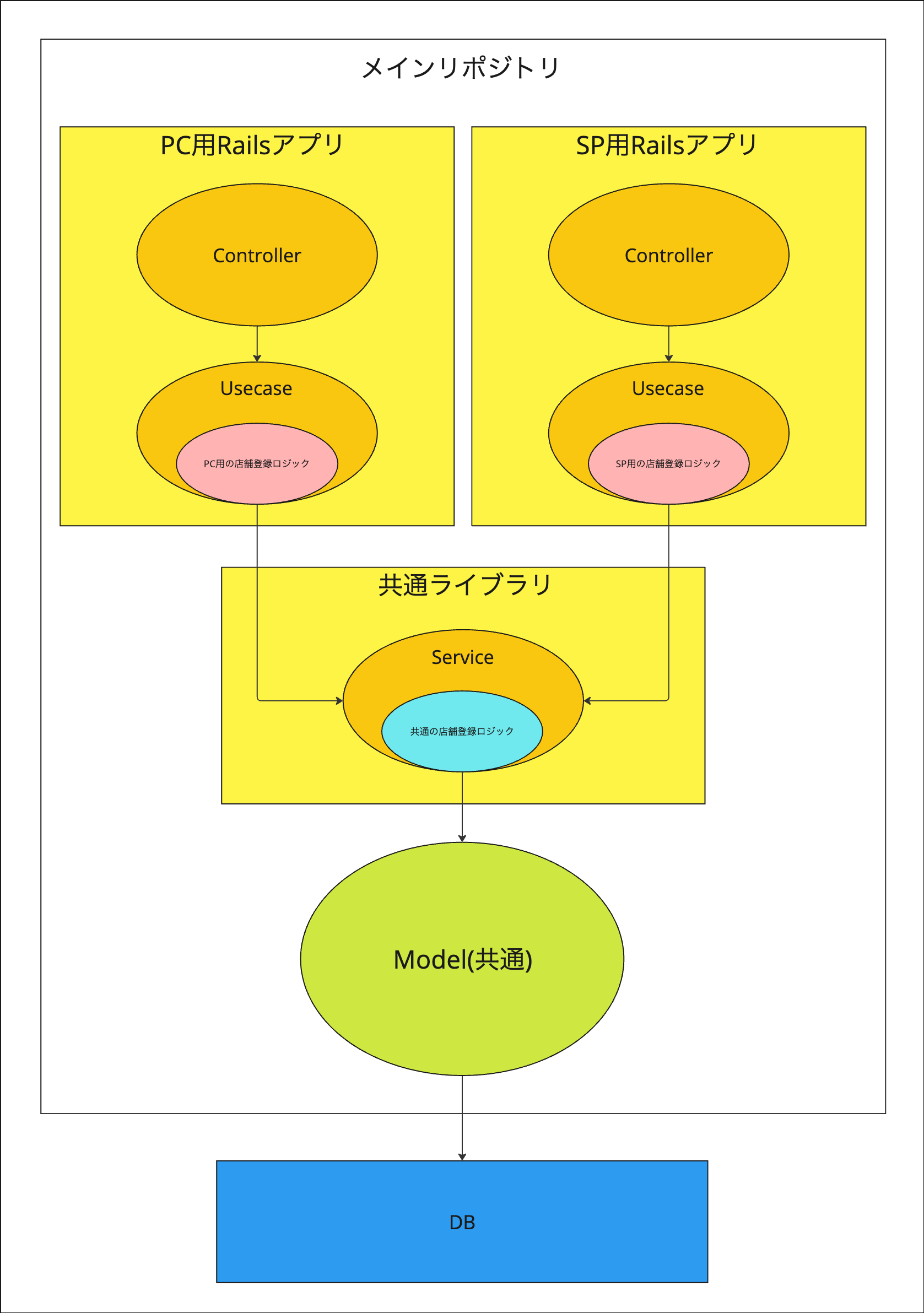 iosdc2024