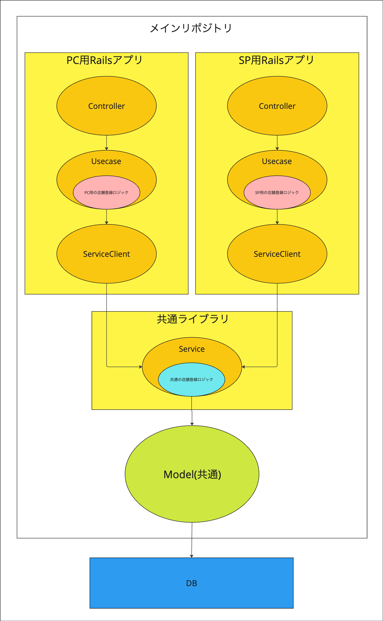 iosdc2024