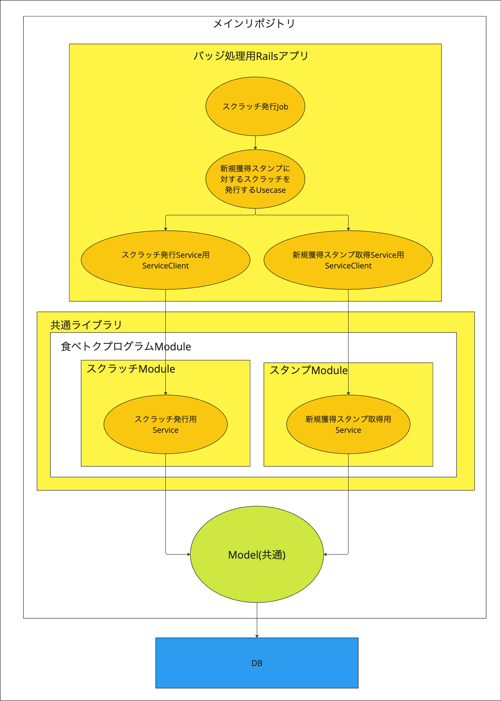 iosdc2024