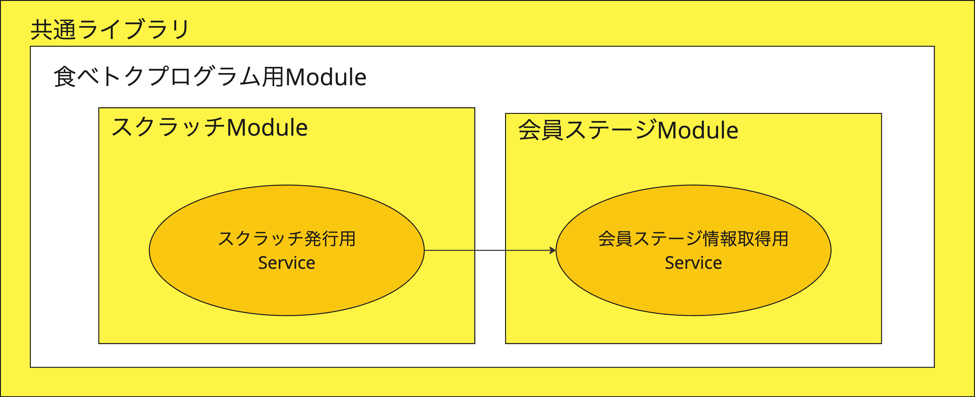 iosdc2024