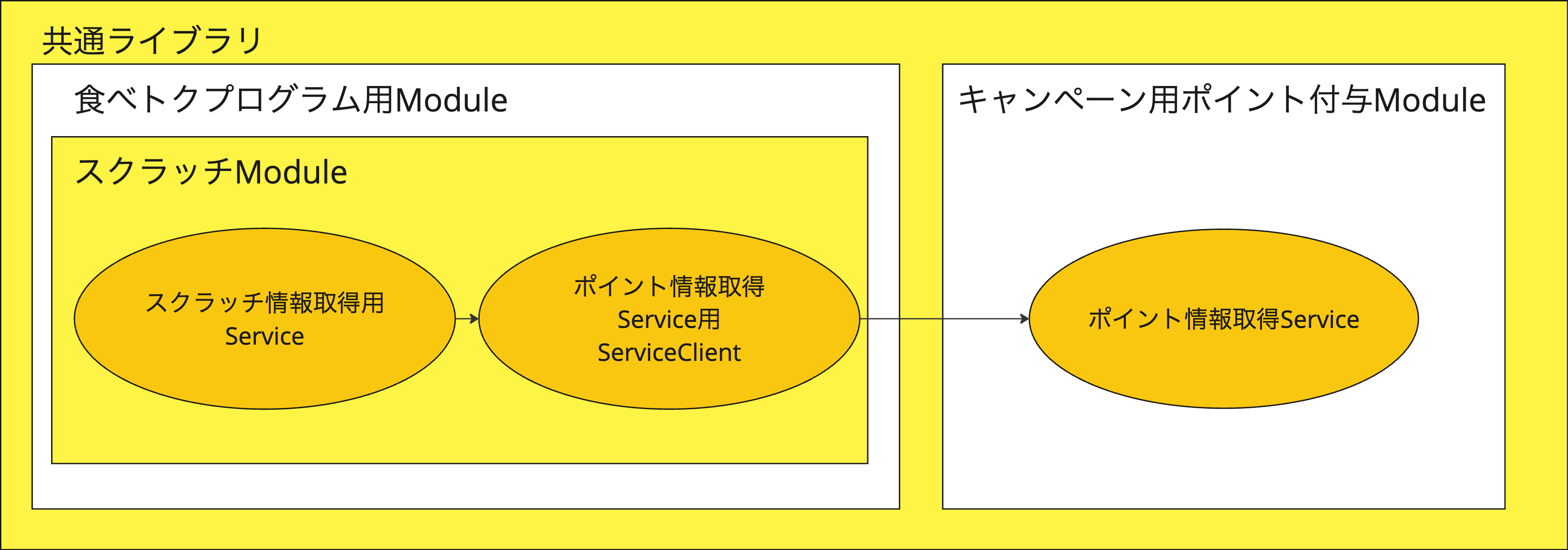 iosdc2024