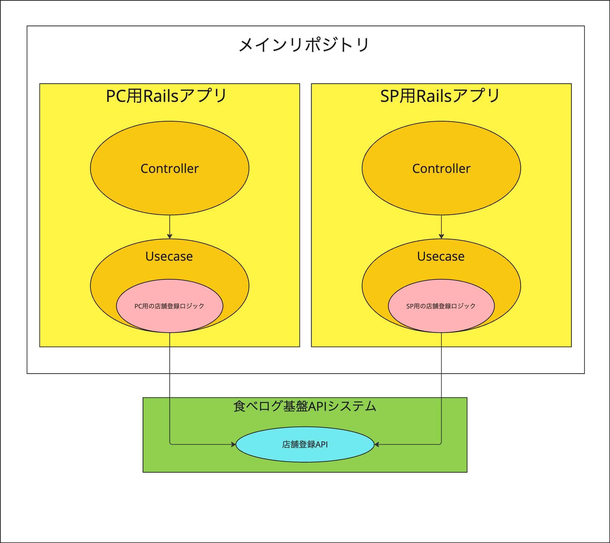 iosdc2024