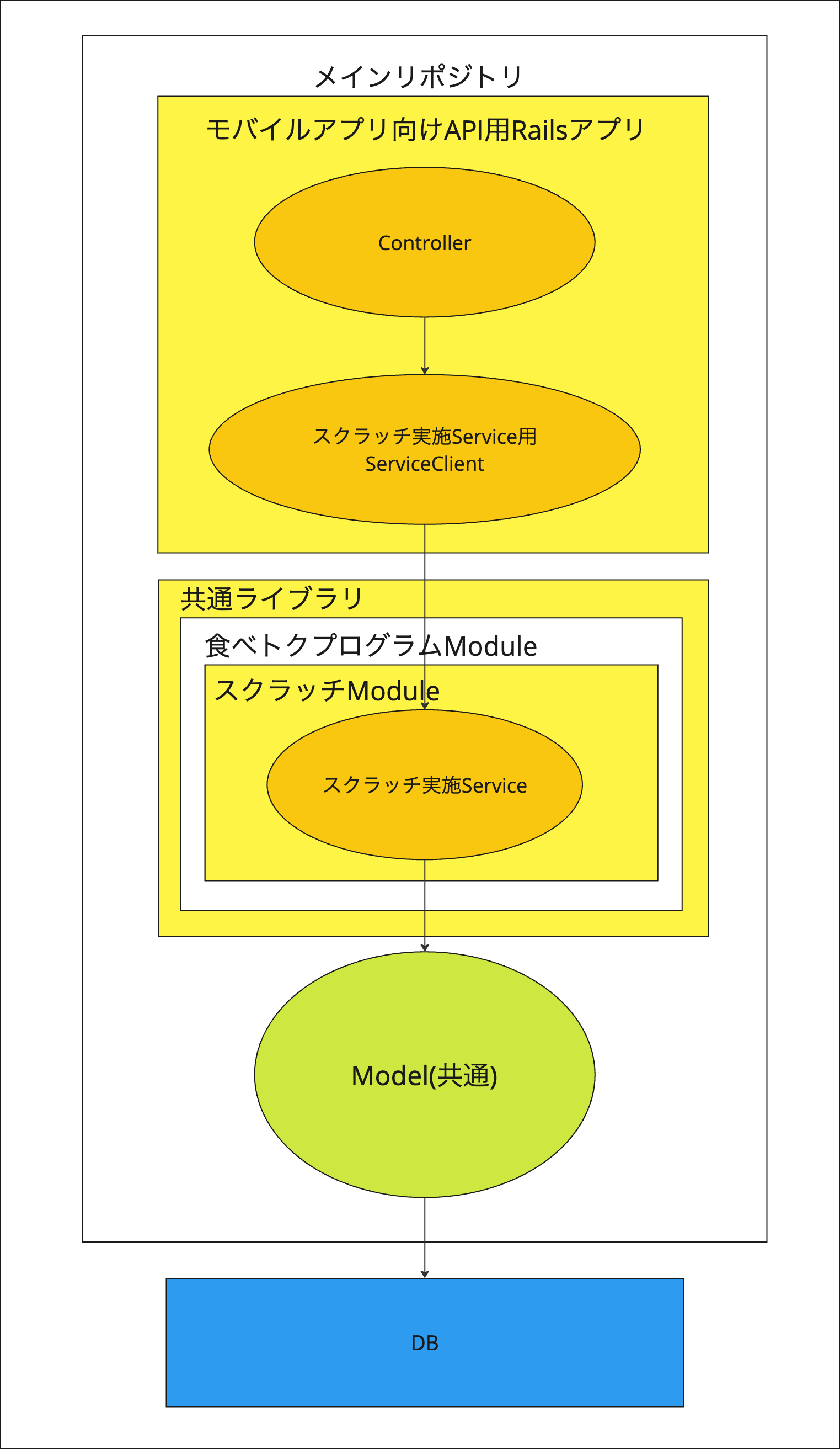 iosdc2024