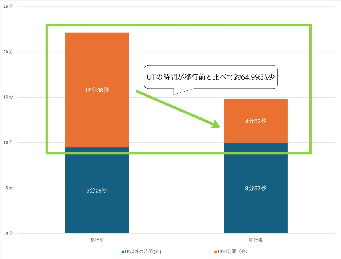 計測結果