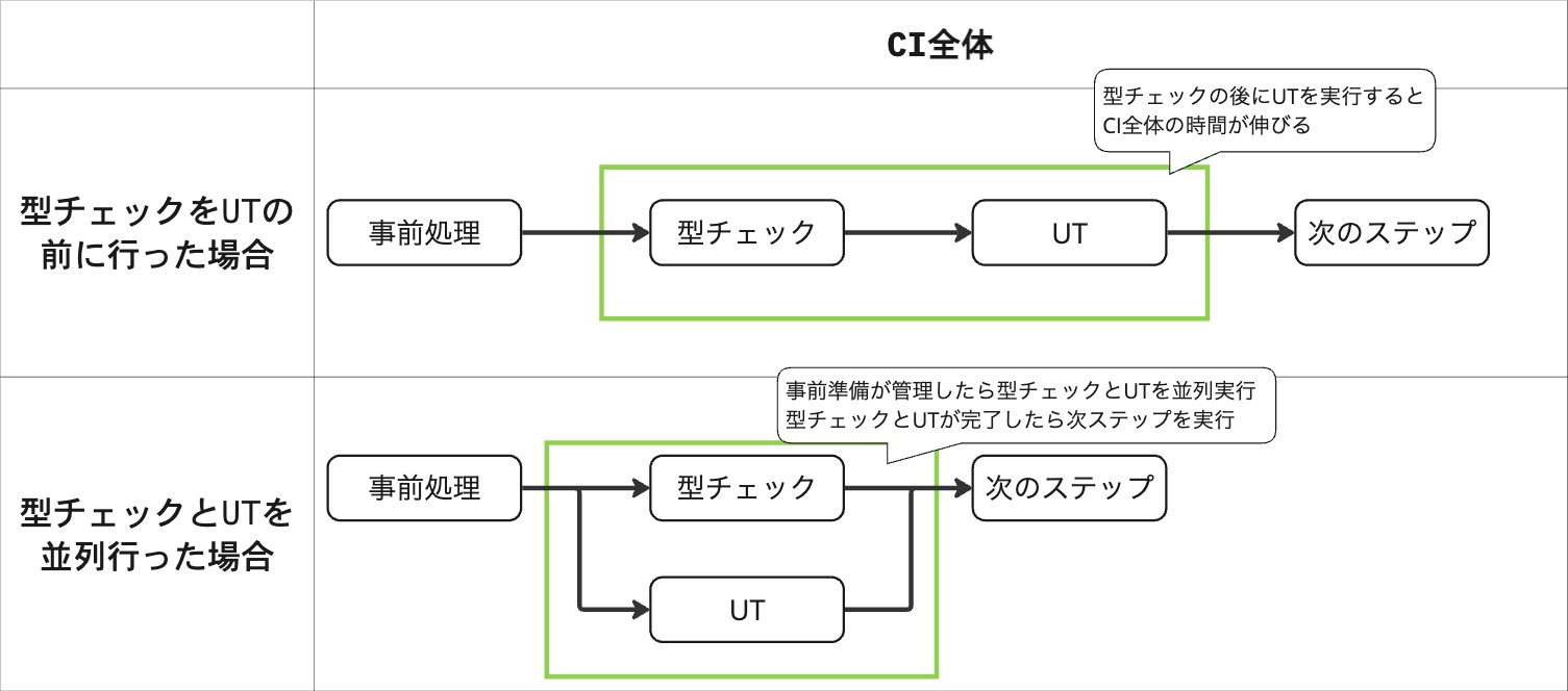 CIの比較画像
