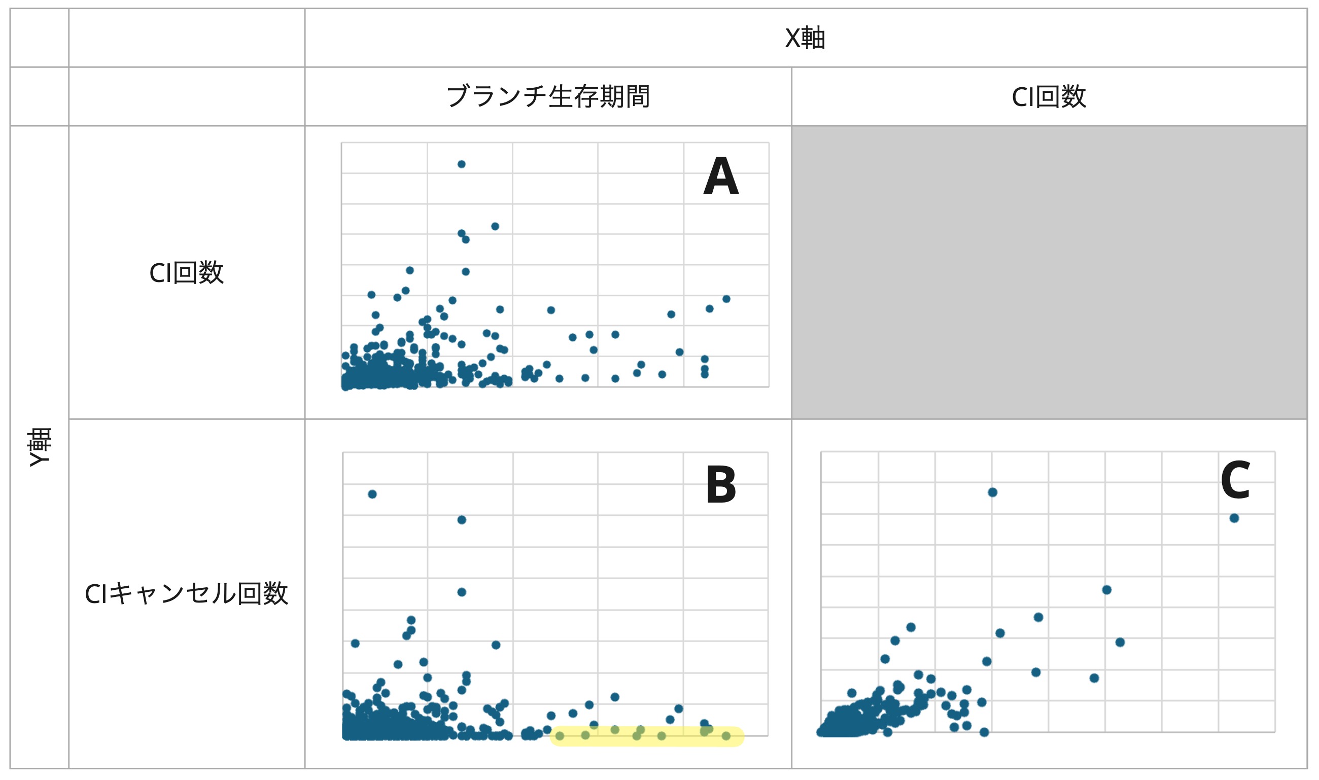 CIメトリクス分布図