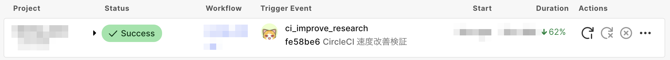 CI高速化の結果