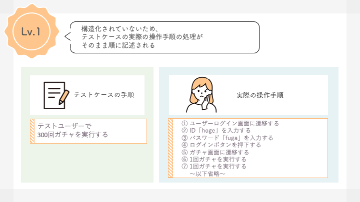 記述レベル1のまとめ