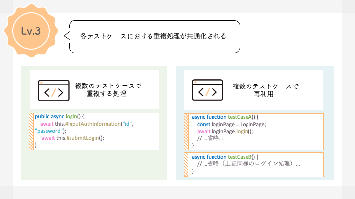 記述レベル3のまとめ