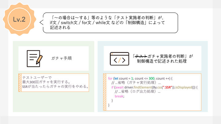 記述レベル2のまとめ