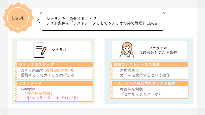 記述レベル4のまとめ