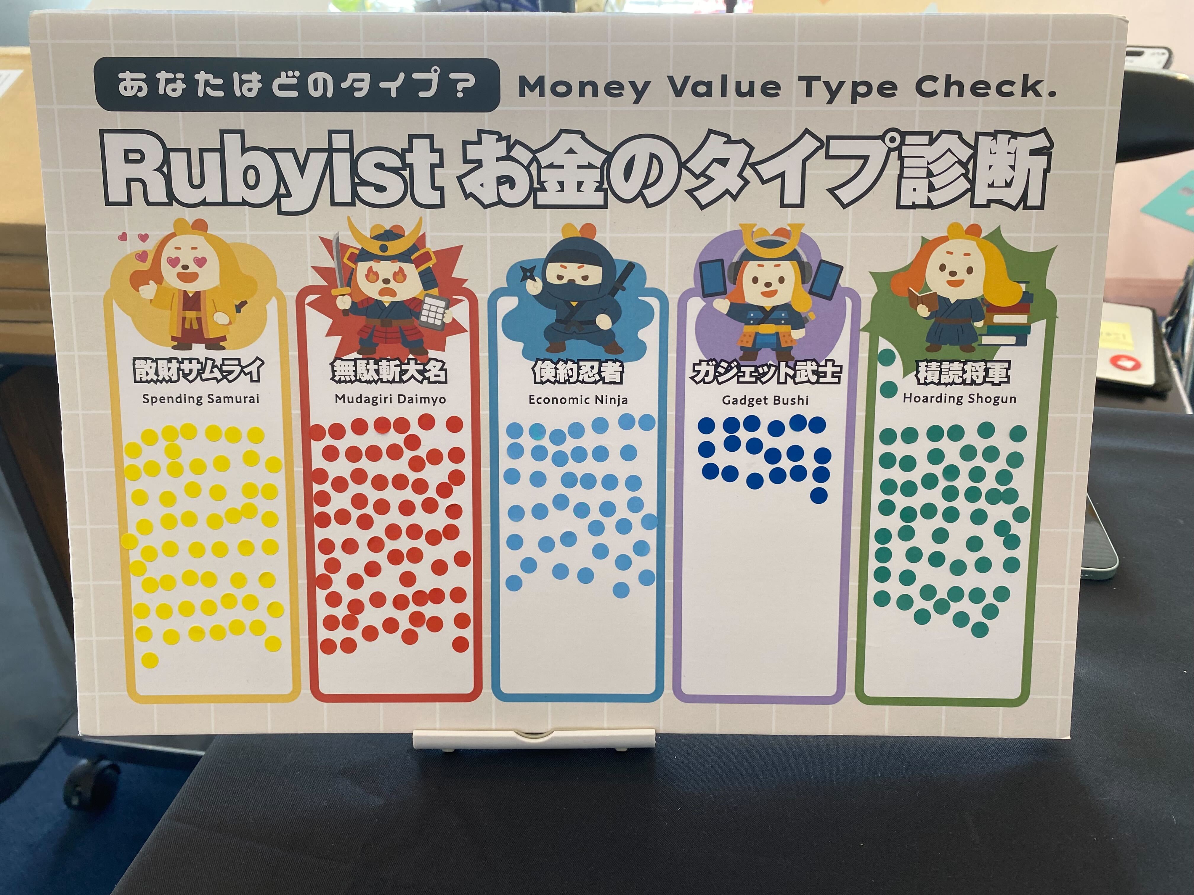 お金タイプ